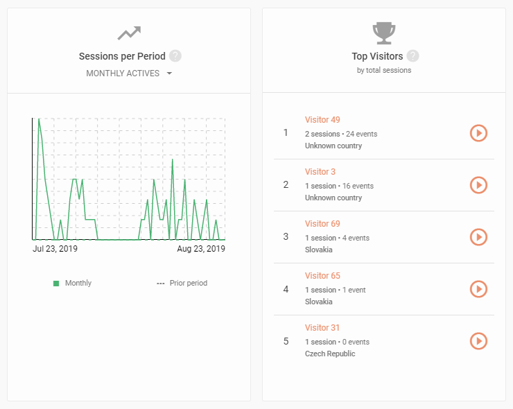 Monitor activity and find your most active users