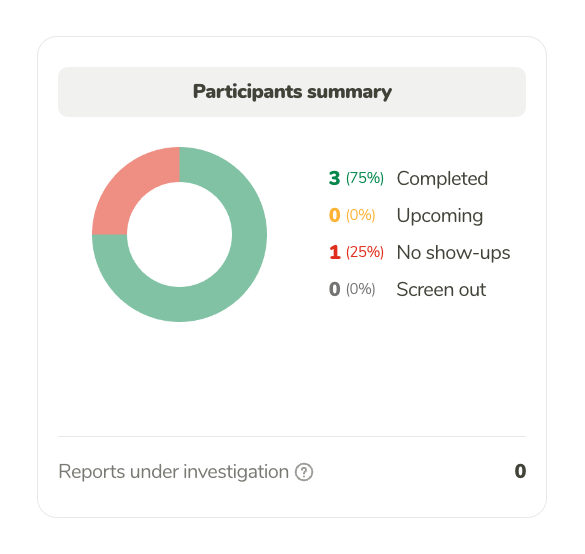 Participants summary