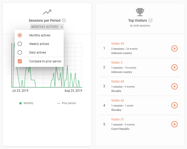 Adjust the monitoring period