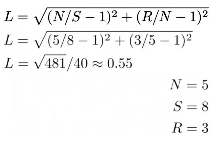 Example how lostness is calculated